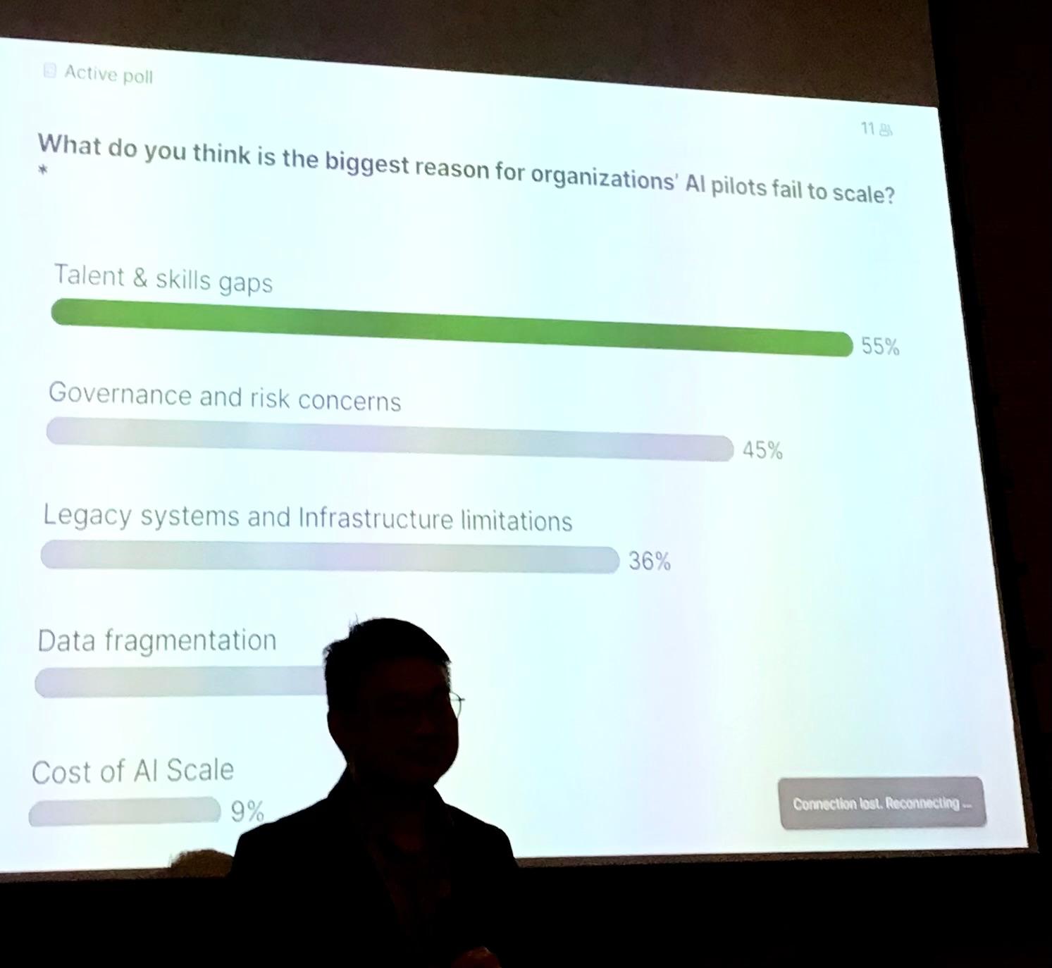 Live poll at the IBM Executive Roundtable showing talent and skills gaps as the top answer.